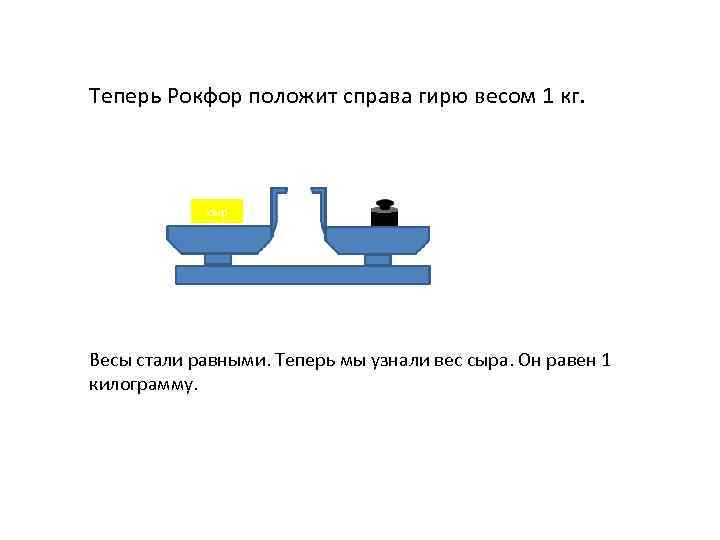 Теперь Рокфор положит справа гирю весом 1 кг. Весы стали равными. Теперь мы узнали