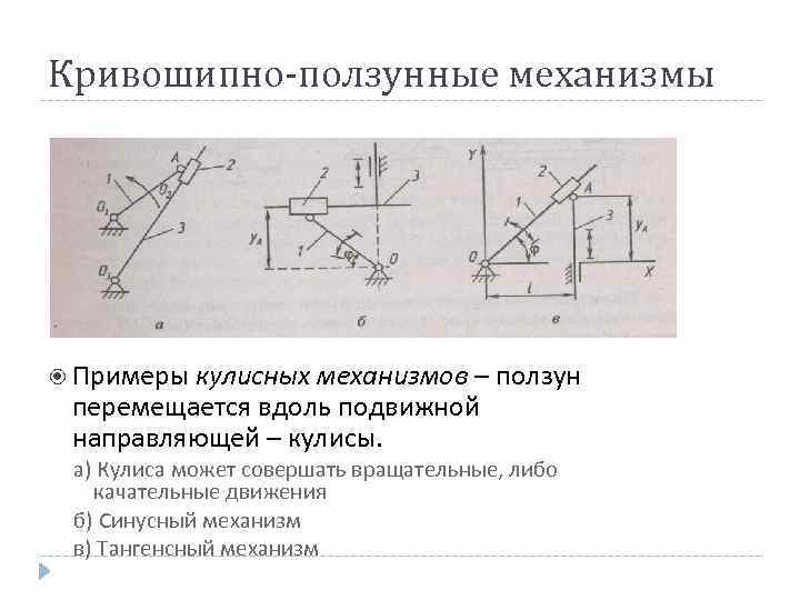 Кривошипно-ползунные механизмы Примеры кулисных механизмов – ползун перемещается вдоль подвижной направляющей – кулисы. а)