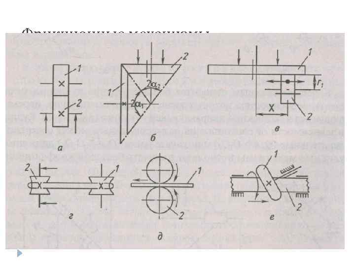 Фрикционные механизмы Используются в приводах и устройствах транспортных и информационных систем 
