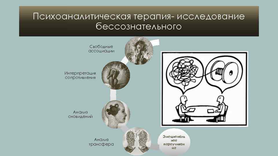 Свободный рисунок интерпретация и диагностика