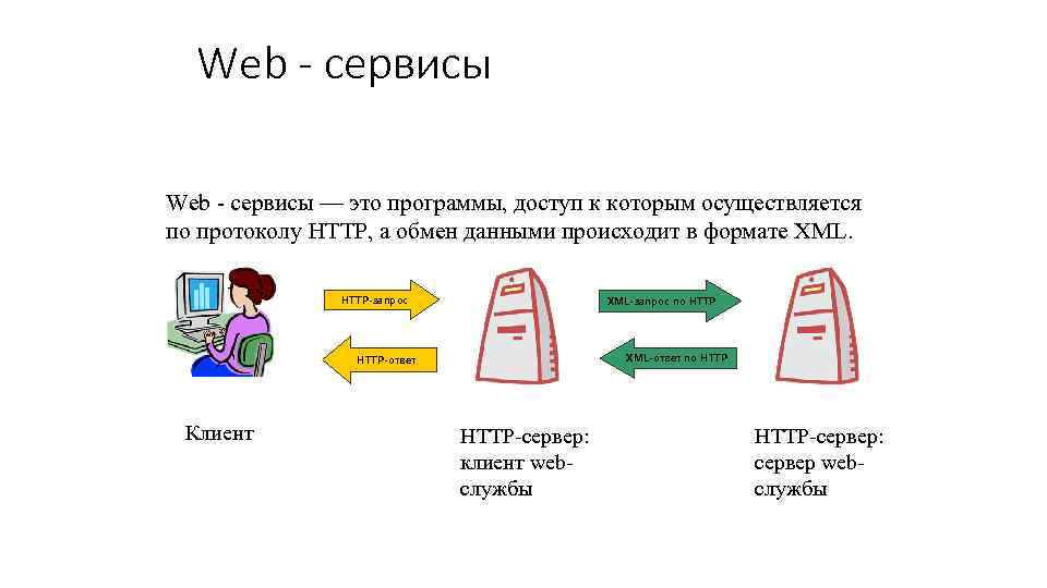 Что такое веб сервис