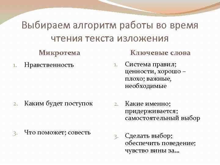 Выбираем алгоритм работы во время чтения текста изложения Микротема 1. Нравственность 2. Каким будет