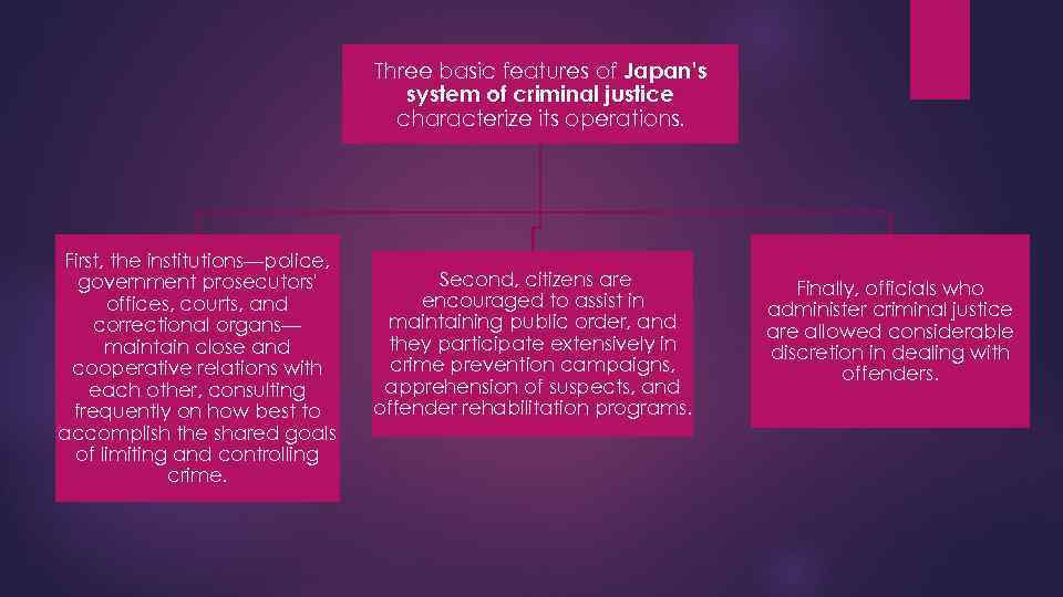 Three basic features of Japan’s system of criminal justice characterize its operations. First, the