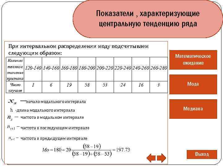 Центральный ряд