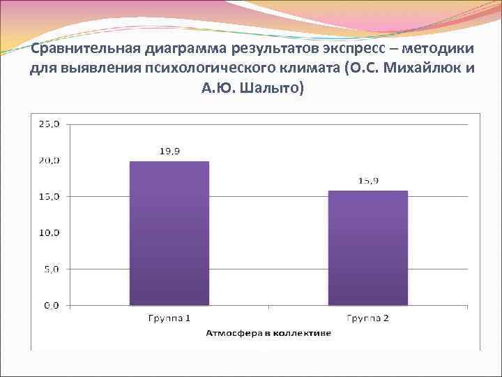 Карта схема лутошкина для определения психологического климата группы