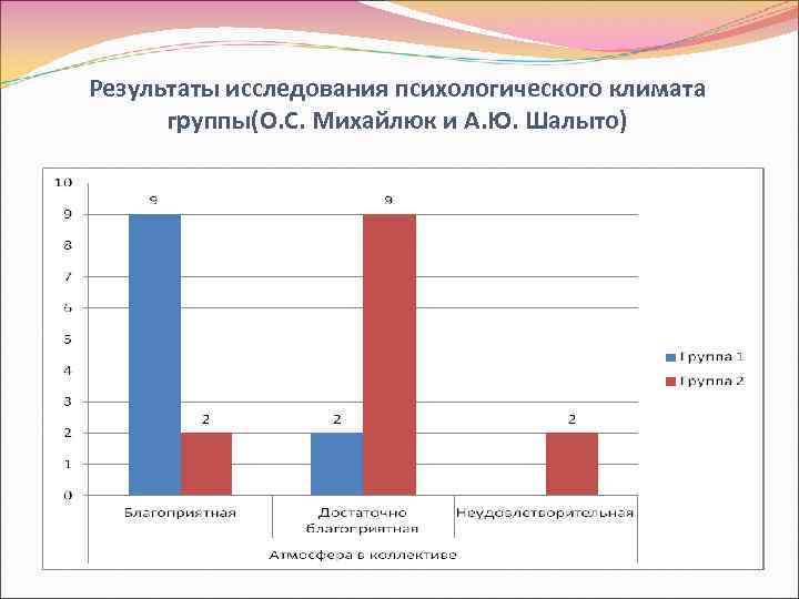 Результат психолога