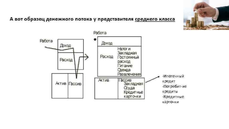 -Ипотечный кредит -Потребит-ие кредиты -Кредитные карточки 