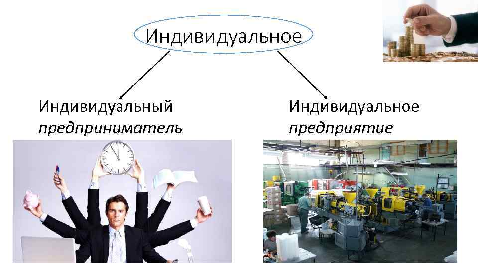 Индивидуальное Индивидуальный предприниматель Индивидуальное предприятие 