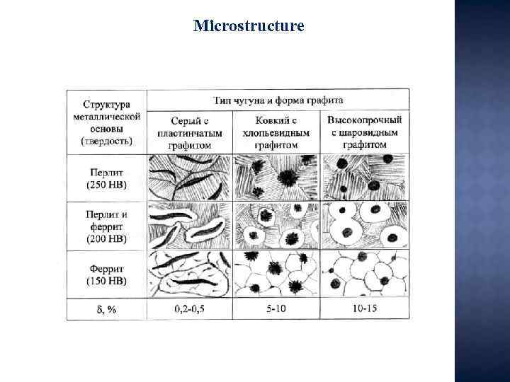 Microstructure 