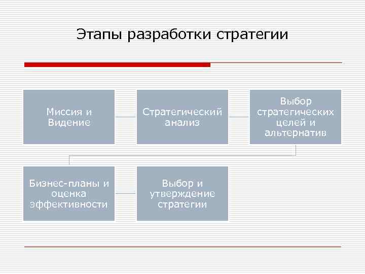 Утверждение стратегии