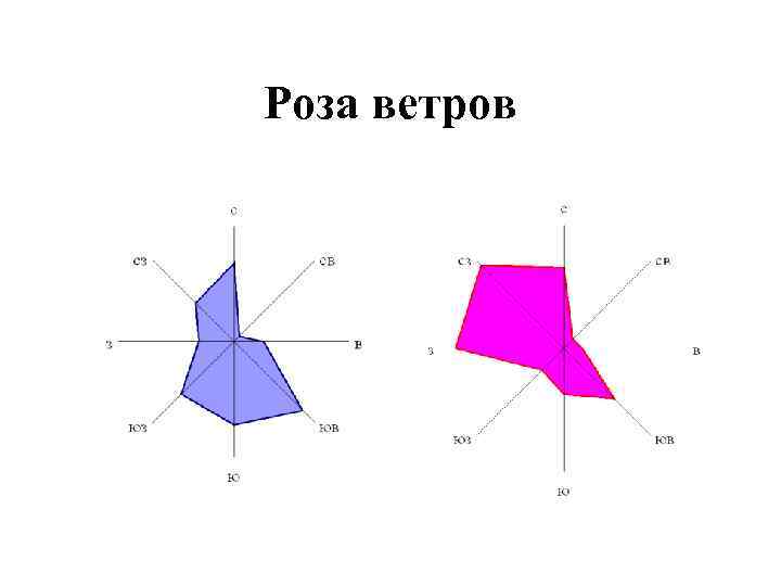 Роза ветров челябинск карта