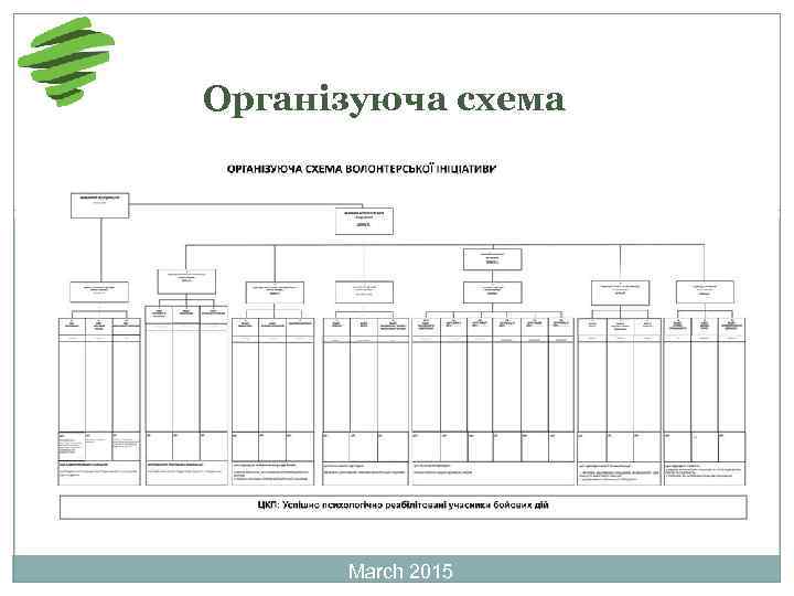 Організуюча схема March 2015 