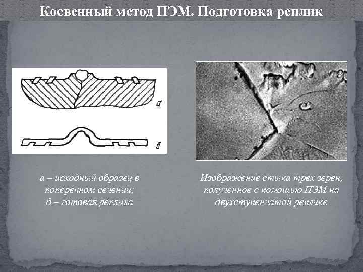 Косвенный метод ПЭМ. Подготовка реплик а – исходный образец в поперечном сечении; б –