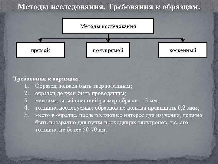 Методы исследования. Требования к образцам. Методы исследования прямой полупрямой косвенный Требования к образцам: 1.