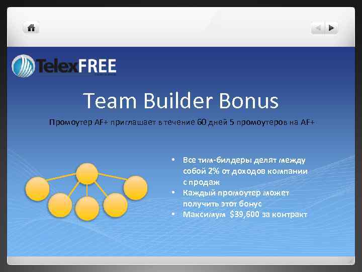 Team Builder Bonus Промоутер AF+ приглашает в течение 60 дней 5 промоутеров на AF+