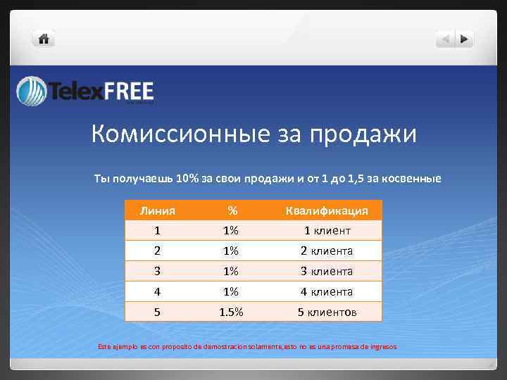 Комиссионные за продажи Ты получаешь 10% за свои продажи и от 1 до 1,