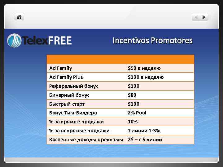 Incentivos Promotores Ad Family $50 в неделю Ad Family Plus $100 в неделю Реферальный