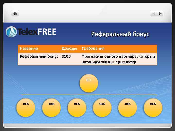 Реферальный бонус Название Доходы Реферальный бонус $100 Требования Пригласить одного партнера, который активируется как