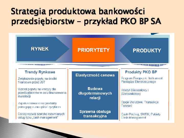 Strategia produktowa bankowości przedsiębiorstw – przykład PKO BP SA 