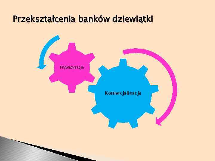 Przekształcenia banków dziewiątki Prywatyzacja Komercjalizacja 