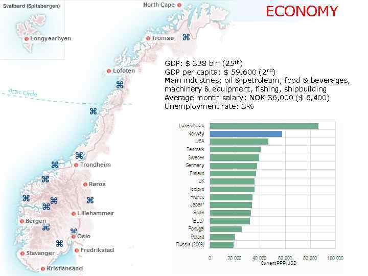 ECONOMY GDP: $ 338 bln (25 th) GDP per capita: $ 59, 600 (2