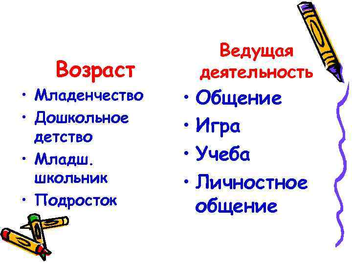Возраст • Младенчество • Дошкольное детство • Младш. школьник • Подросток Ведущая деятельность •