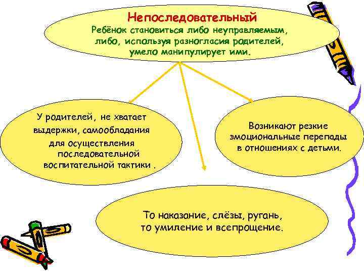 Непоследовательный Ребёнок становиться либо неуправляемым, либо, используя разногласия родителей, умело манипулирует ими. У родителей,