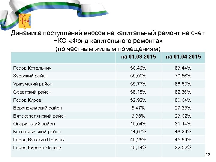 НКО ФКР расшифровка. Как расшифровать НКО ФКР.