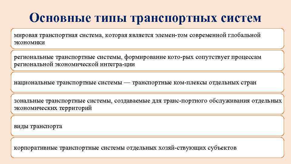 Основные типы транспортных систем мировая транспортная система, которая является элемен том современной глобальной экономики