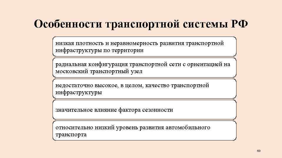 Особенности транспортной системы РФ низкая плотность и неравномерность развития транспортной инфраструктуры по территории радиальная