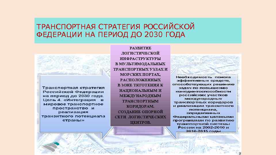 ТРАНСПОРТНАЯ СТРАТЕГИЯ РОССИЙСКОЙ ФЕДЕРАЦИИ НА ПЕРИОД ДО 2030 ГОДА РАЗВИТИЕ ЛОГИСТИЧЕСКОЙ ИНФРАСТРУКТУРЫ В МУЛЬТИМОДАЛЬНЫХ