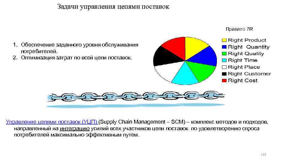 Задачи управления промышленностью