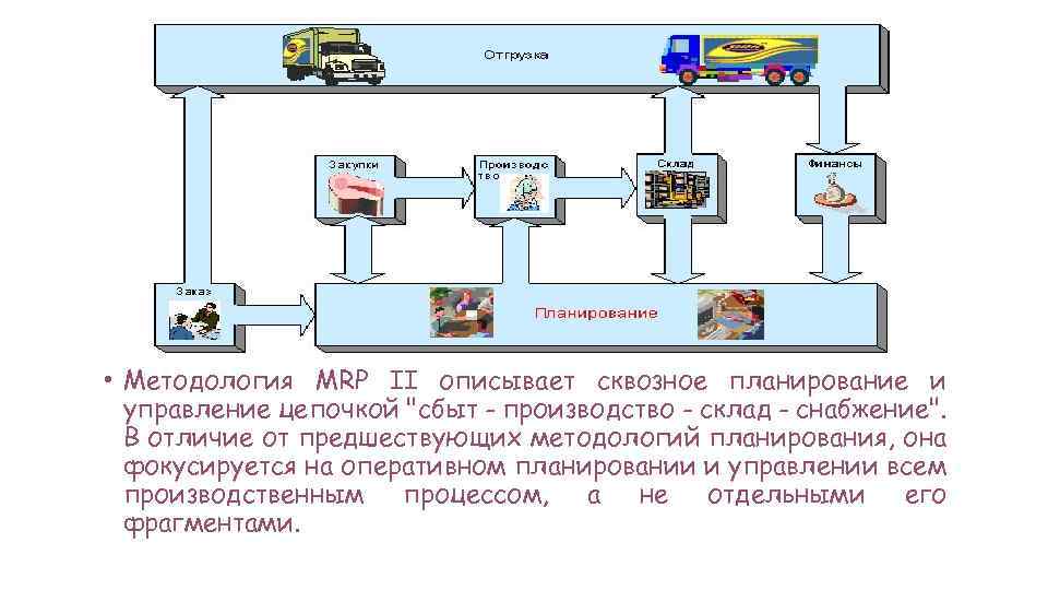  • Методология MRP II описывает сквозное планирование и управление цепочкой 