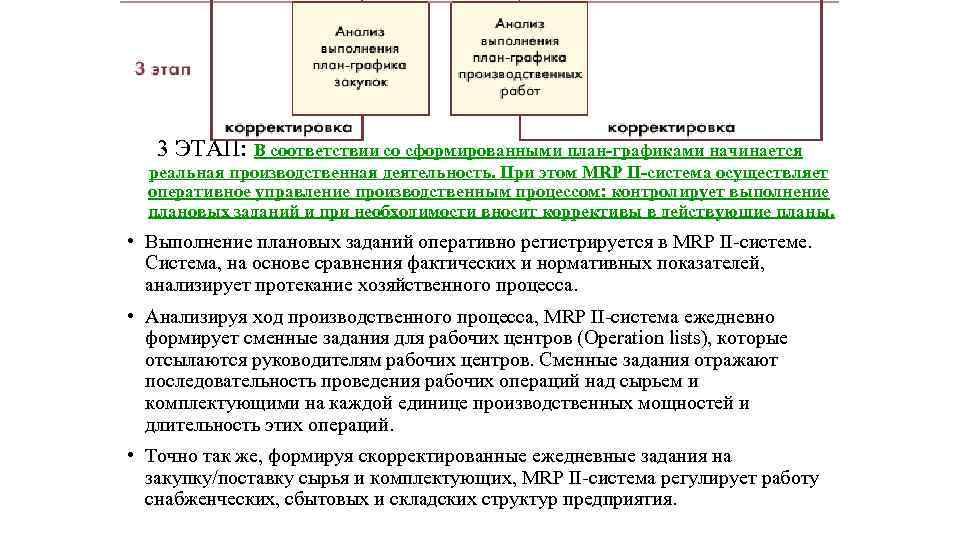 3 ЭТАП: В соответствии со сформированными план-графиками начинается реальная производственная деятельность. При этом MRP