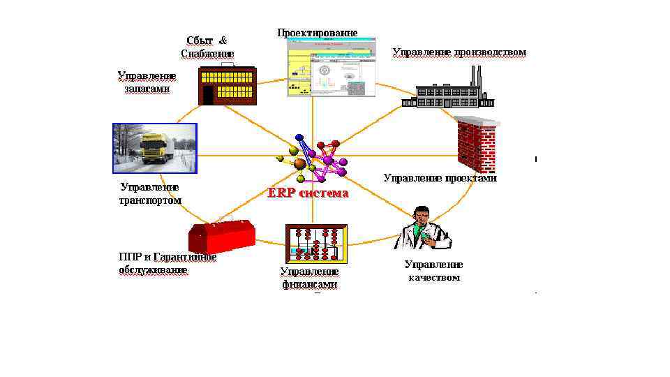 Объект управления в логистике