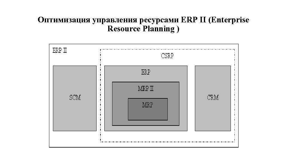 Оптимизация управления ресурсами ERP II (Enterprise Resource Planning ) 