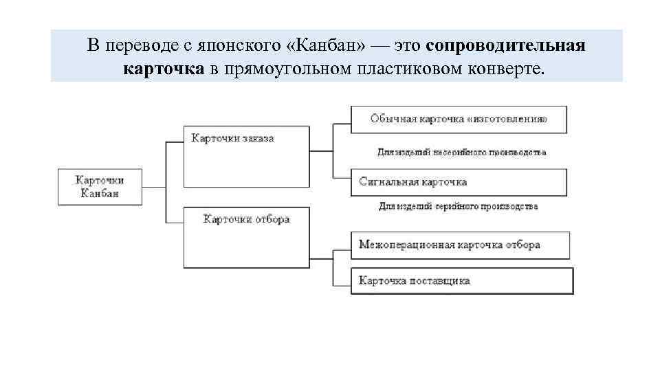 В переводе с японского «Канбан» — это сопроводительная карточка в прямоугольном пластиковом конверте. 