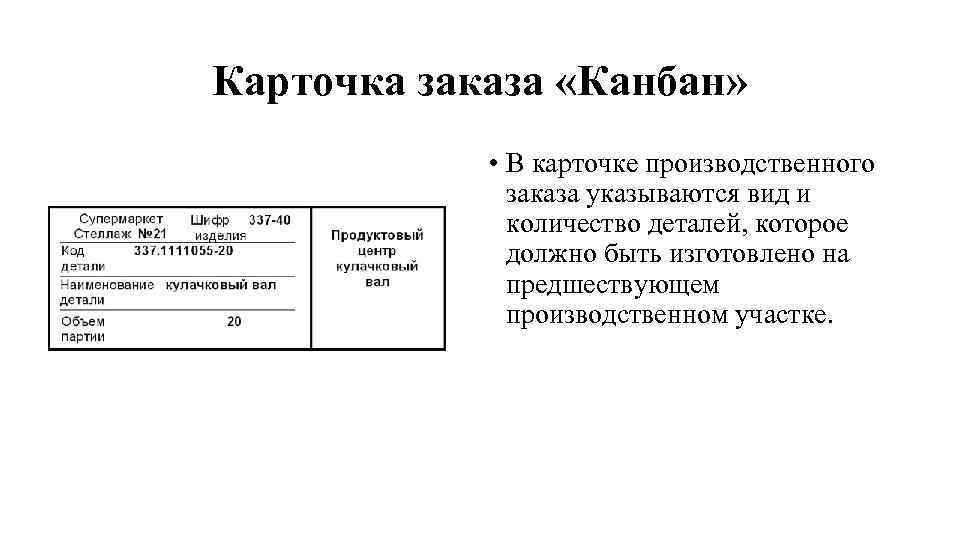 Карточка содержит. Карточки Канбан. Карточка заказа. Карточка заказа Канбан. Карточка производственного заказа.