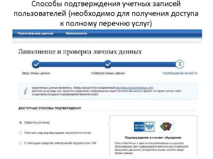 Способы подтверждения учетных записей пользователей (необходимо для получения доступа к полному перечню услуг) 