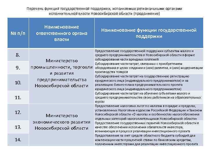 Система органов исполнительной власти новосибирской области схема