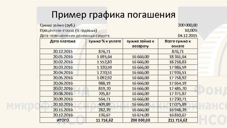 График возврата займа образец