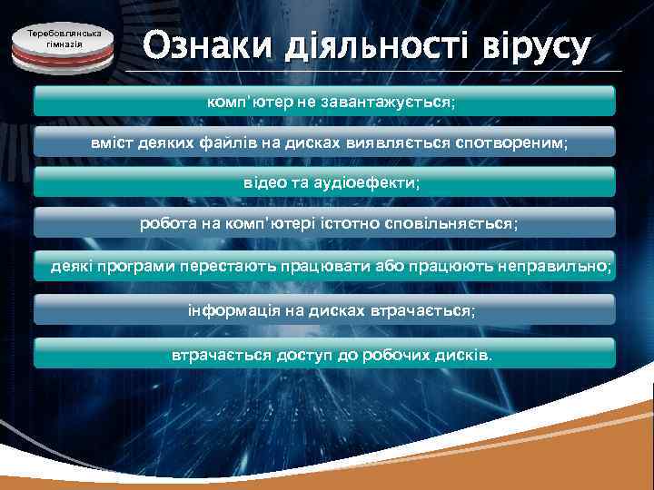 Теребовлянська гімназія Ознаки діяльності вірусу комп’ютер не завантажується; вміст деяких файлів на дисках виявляється