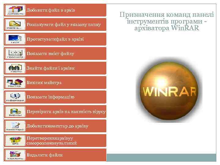 Добавити файл в архів Розпакувати файл у вказану папку Протестуватифайл в архіві Показати вміст