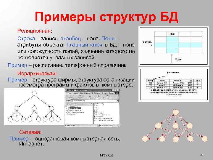 Примеры структур БД Реляционная: Строка – запись, столбец – поле. Поля – атрибуты объекта.