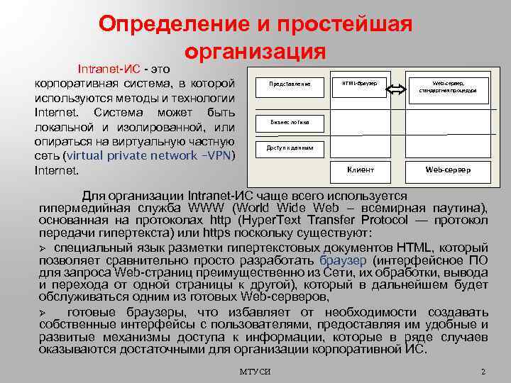 Определение и простейшая организация Intranet-ИС - это корпоративная система, в которой используются методы и