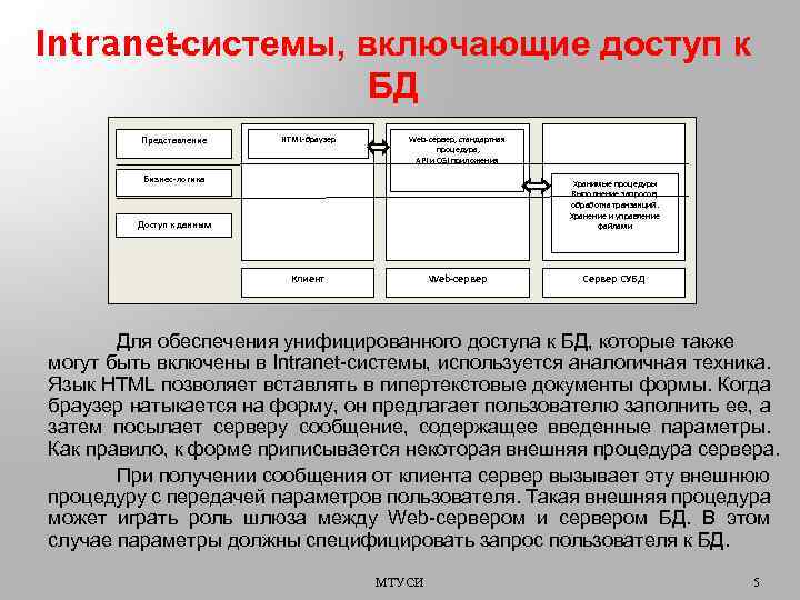 Intranet -системы, включающие доступ к БД Представление HTML-браузер Web-сервер, стандартная процедура, API и CGI