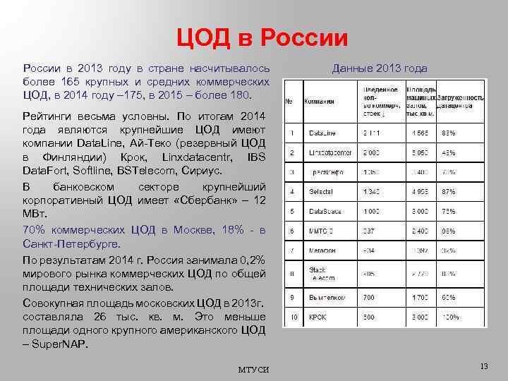 ЦОД в России в 2013 году в стране насчитывалось более 165 крупных и средних