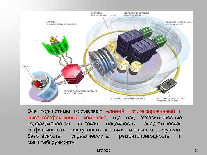 Все подсистемы составляют единый оптимизированный и высокоэффективный комплекс, где под эффективностью подразумевается высокая надежность,