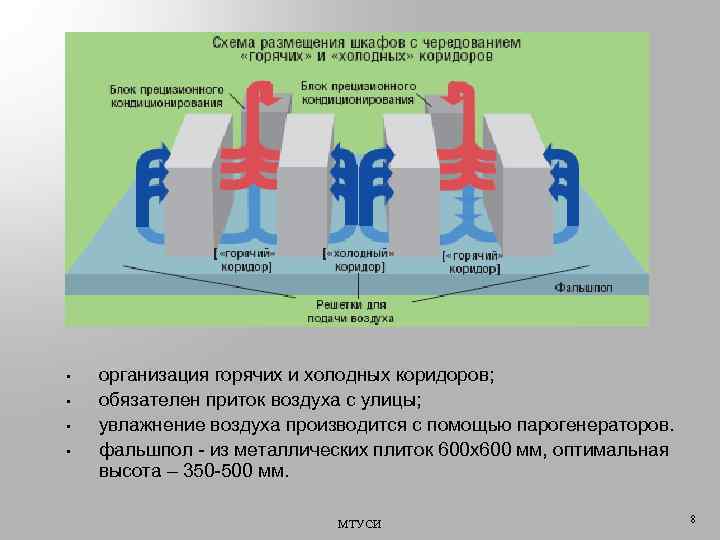  • • организация горячих и холодных коридоров; обязателен приток воздуха с улицы; увлажнение