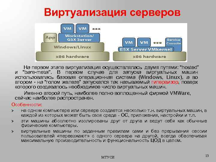 Виртуализация серверов На первом этапе виртуализация осуществлялась двумя путями: “hosted” и “bare-metal”. В первом